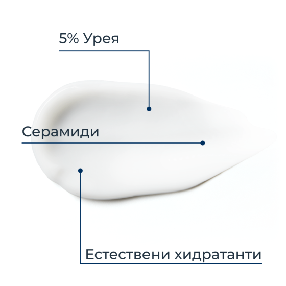 Eucerin UreaRepair Крем за ръце с 5% urea 75мл х 2 броя - Снимка 3 от 6